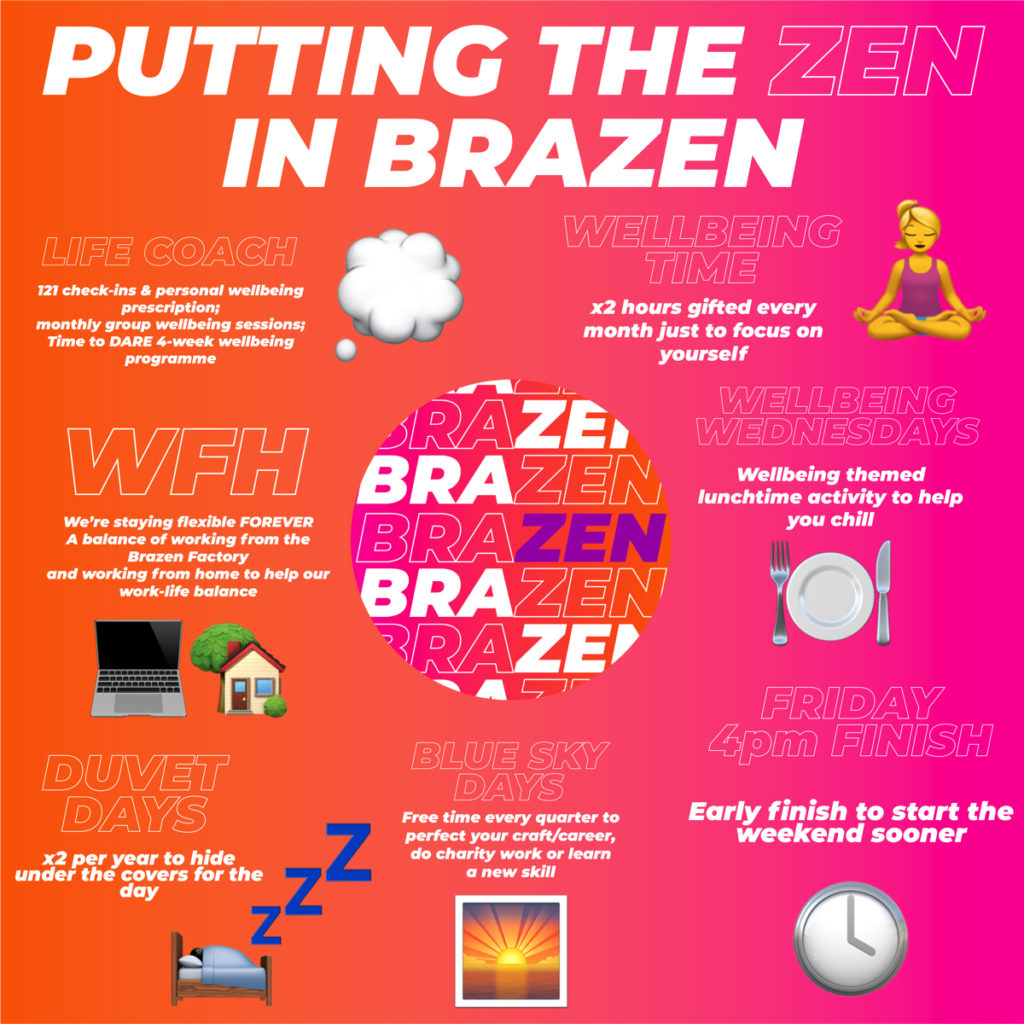 Brazen Benefits Infographic